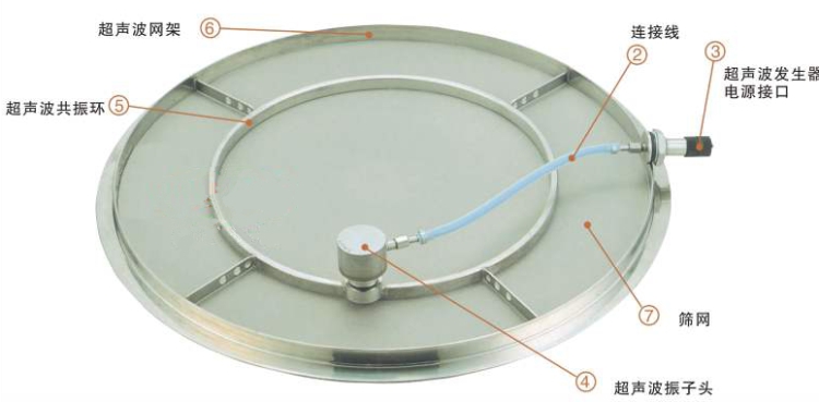 超聲波振動篩篩網(wǎng)